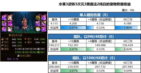 DNF发布网为什么没女鬼剑(DNF发布网女鬼剑没有转职任务) DNF发布网为什么没女鬼剑(DNF发布网女鬼剑没有转职任务)
