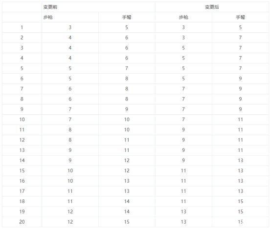 DNF发布网与勇士传奇私服攻略(传奇和DNF发布网哪个赚钱) DNF发布网与勇士传奇私服攻略(传奇和DNF发布网哪个赚钱)