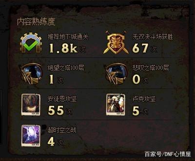 DNF发布网代码表下载 DNF发布网代码表下载