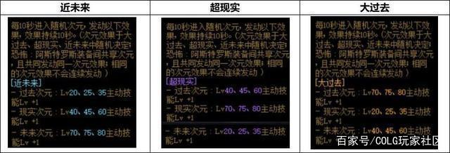 DNF发布网与勇士私服送福利 DNF发布网与勇士私服送福利